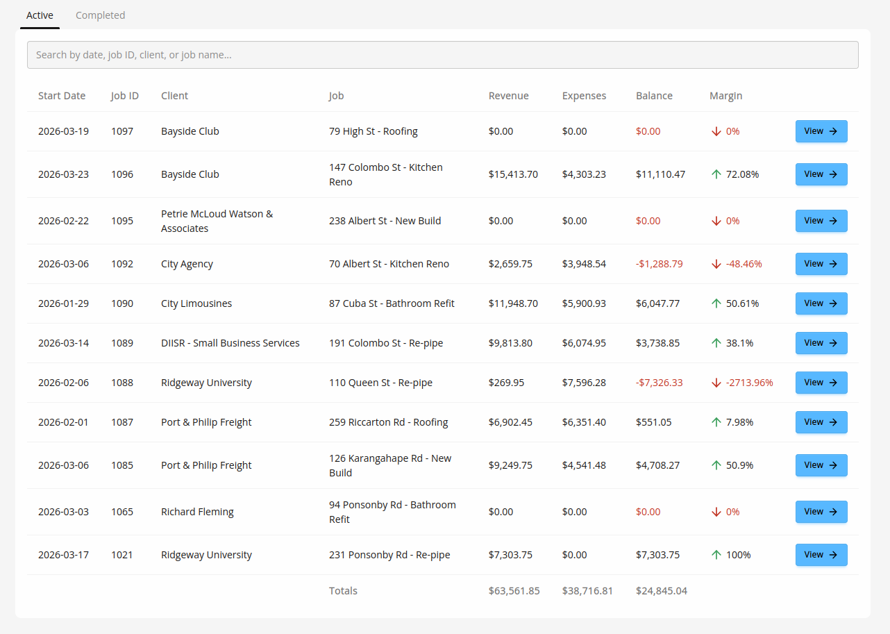 Job costing dashboard showing profitability metrics